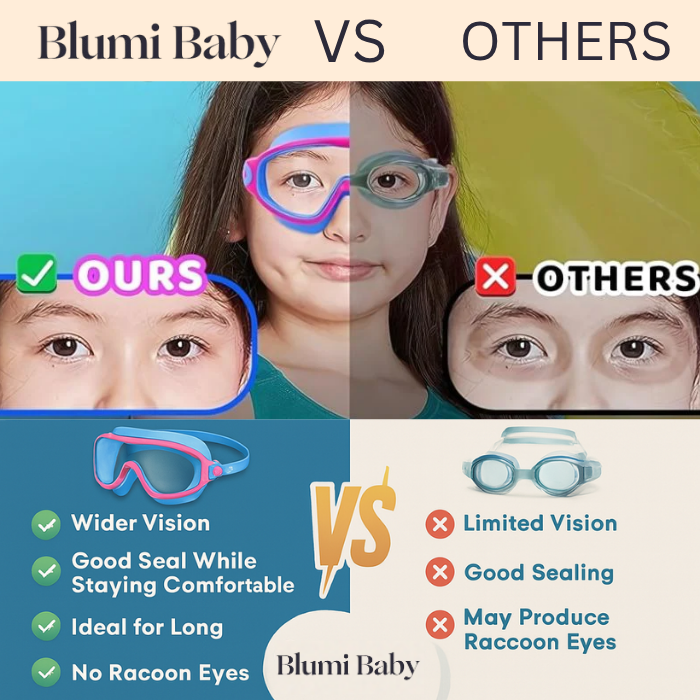 SplashyEyes Kids Goggles